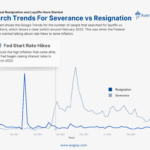 Average Pay - Search Trend for Severance vs Resignation