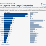 Average Pay - The Start of Layoffs from Large Companies